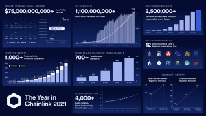 2021 Chainlink statistics.png