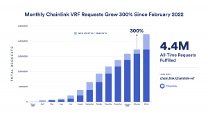 Monthly Chainlink VRF requests from March 2021.png