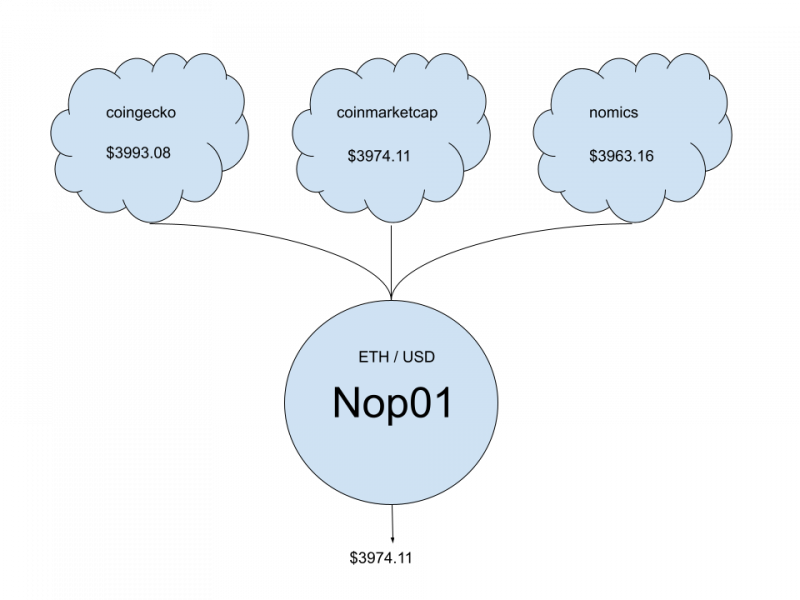 SingleNopDiagram.png